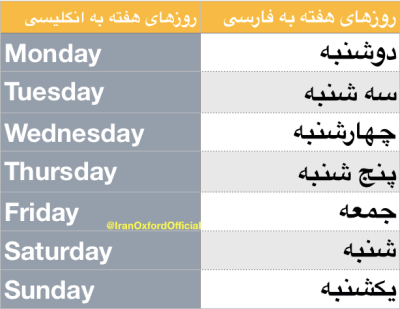 How to Pronounce Day in Urdu