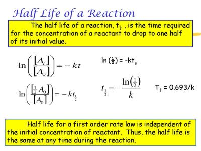 How to Calculate Half Life of First Order Reaction in Urdu