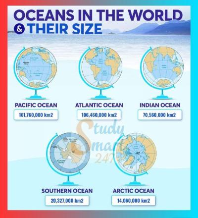 How Many Big Oceans Are There in the World in Urdu