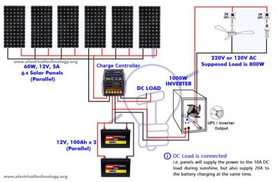 How to Check Solar Panel Voltage in Urdu