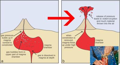 How is Magma Formed in Urdu