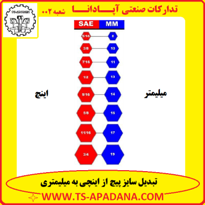 How Many mm in an Inch in Urdu