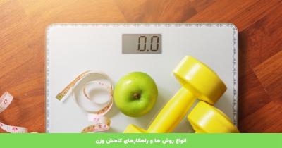 How Many Calories a Day to Lose Weight in Urdu