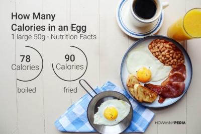 How Many Calories in One Fried Egg in Urdu