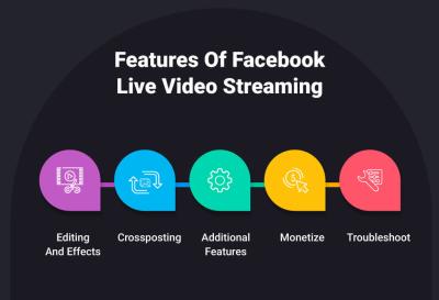 How Much Data Does Facebook Live Streaming Use in Urdu