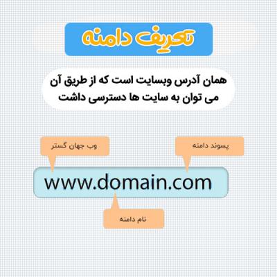 How Much Should I Sell My Domain For in Urdu