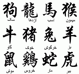 How Do You Write Your Name in Chinese in Urdu