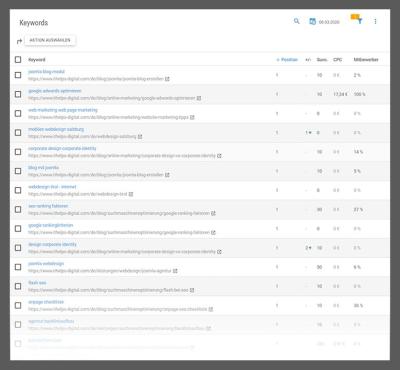 How to Check Website Ranking in Urdu