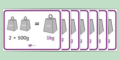 How to Convert Gram into kg in Urdu