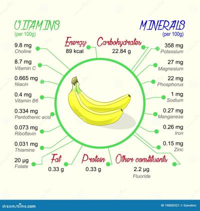 How Much Calories in 1 Banana in Urdu