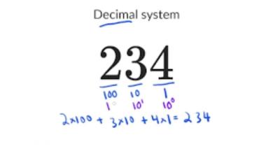 How to Divide a Decimal Number by a Whole Number in Urdu