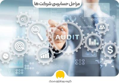 How Much Does an Audit Cost for a Small Company in Urdu