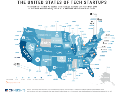 How Many Tech Companies Are in the US in Urdu
