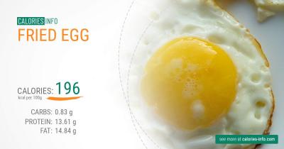 How Much Calories in Fried Egg in Urdu