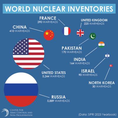 How Many Countries Have Nuclear Weapons in Urdu
