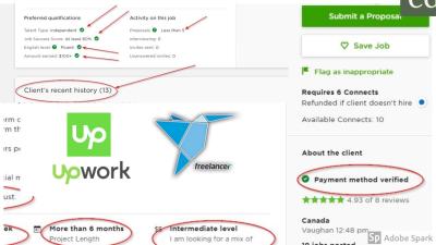 How to Write Upwork Proposal in Urdu