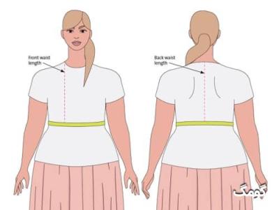 How to Measure Waist Size in Urdu