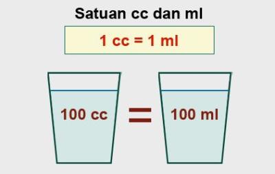 How Many CC in One ML in Urdu