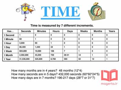 How Many Hours in a Year in Urdu